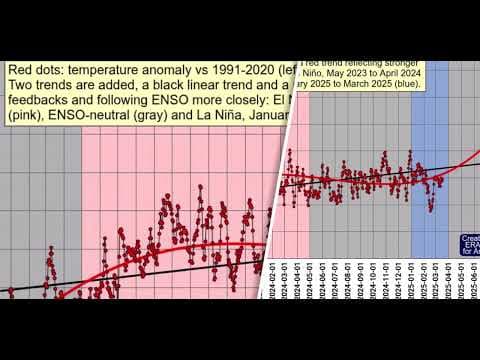 Arctic Winter Sea Ice Hits Record Low in 2025, NASA Reports